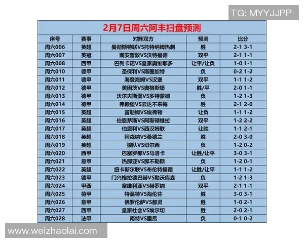 英超联赛球员传控数据及比赛表现